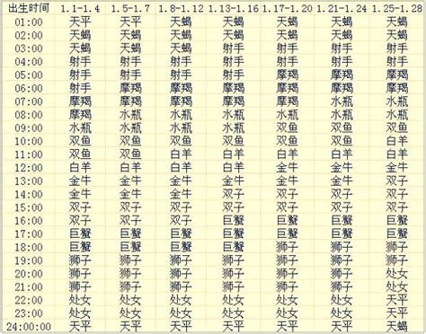 星座分析上升|精準上升星座、月亮星座、太阳星座查詢器